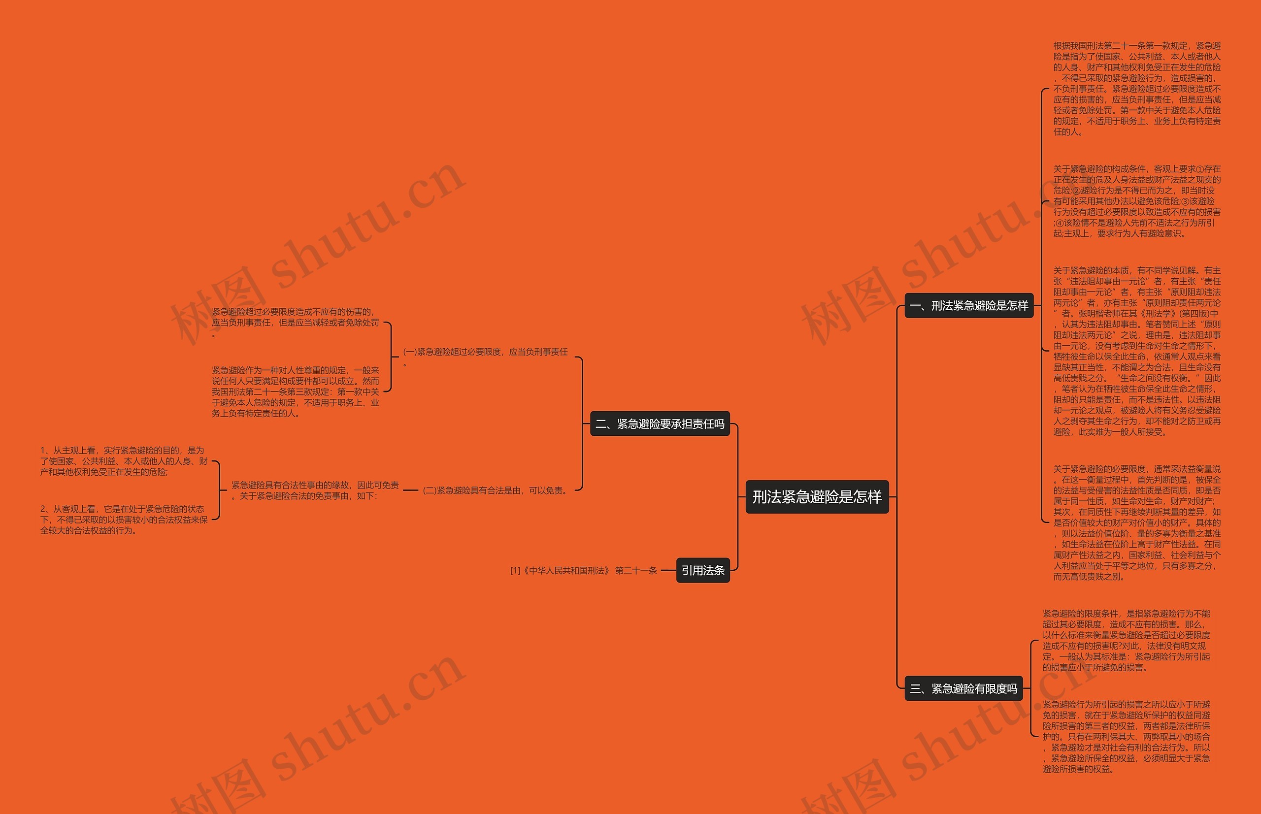刑法紧急避险是怎样思维导图