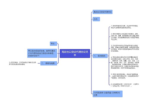 海运出口货运代理协议范本
