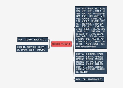 和胃圆-中药方剂