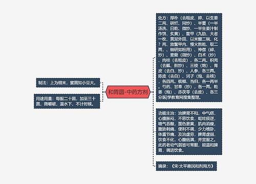 和胃圆-中药方剂