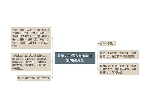 香薷丸/中医方剂/功能主治/用途用量