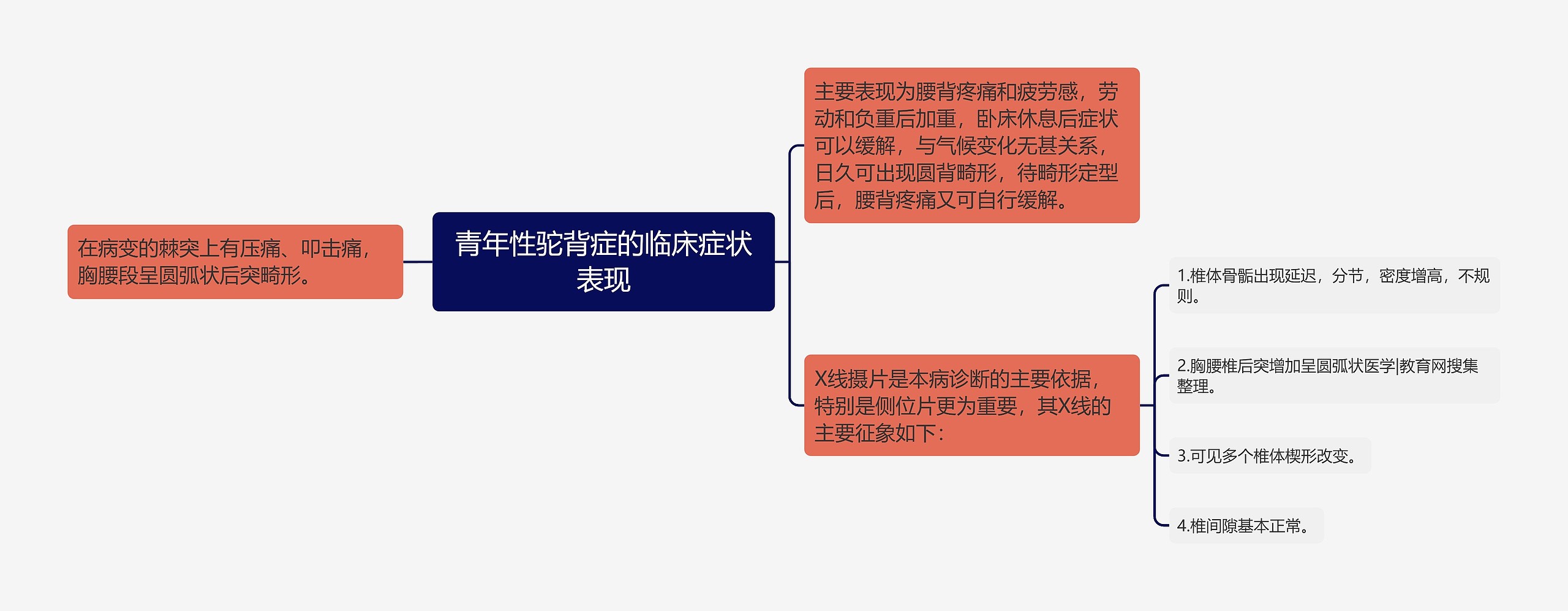 青年性驼背症的临床症状表现