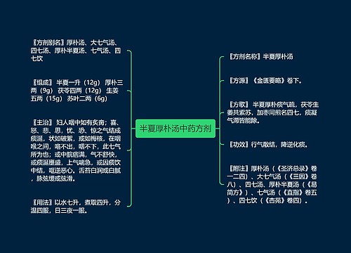 半夏厚朴汤中药方剂