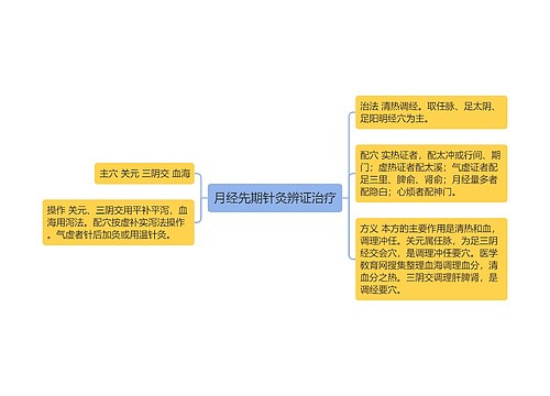 月经先期针灸辨证治疗