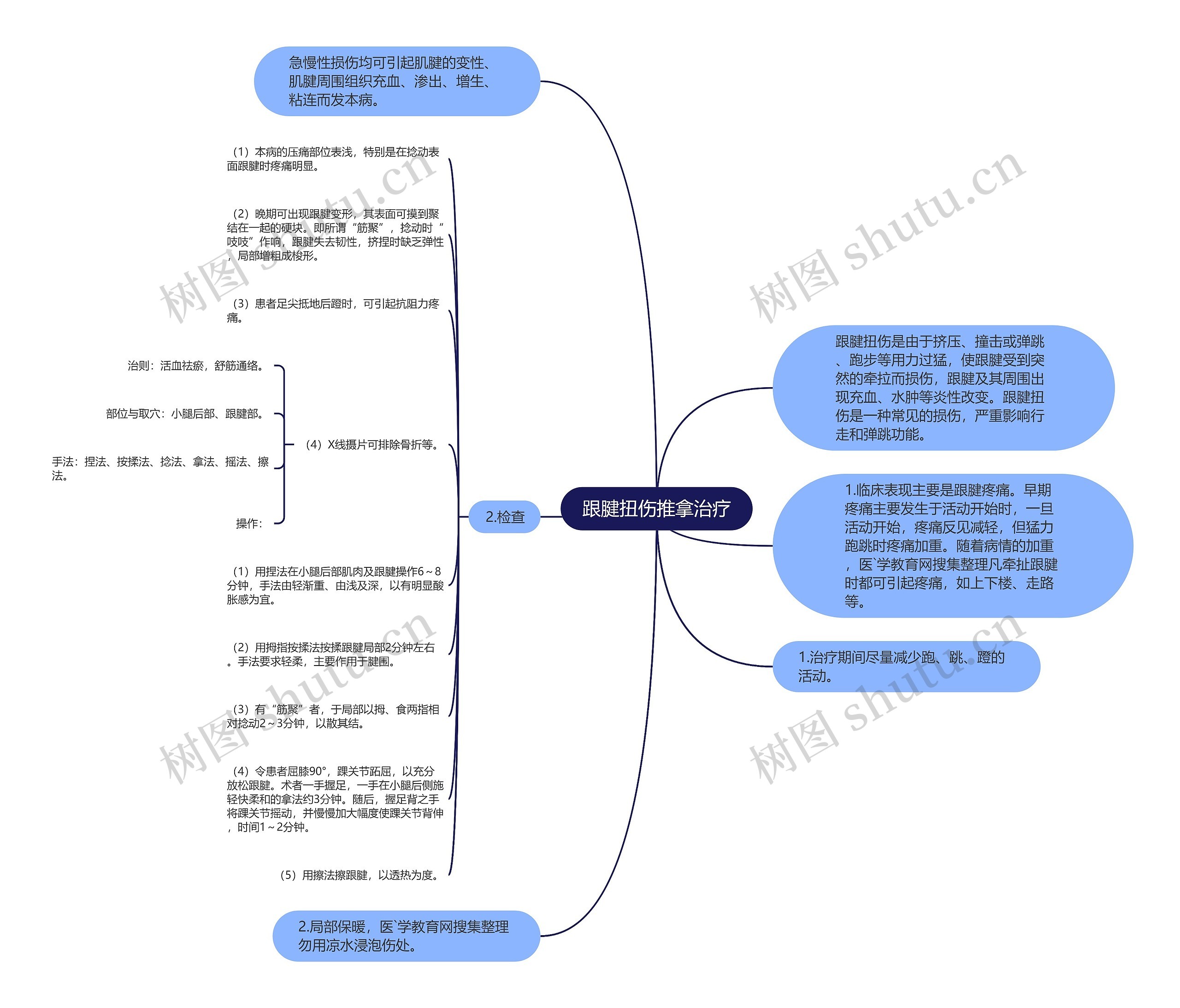 跟腱扭伤推拿治疗 跟腱扭伤推拿治疗