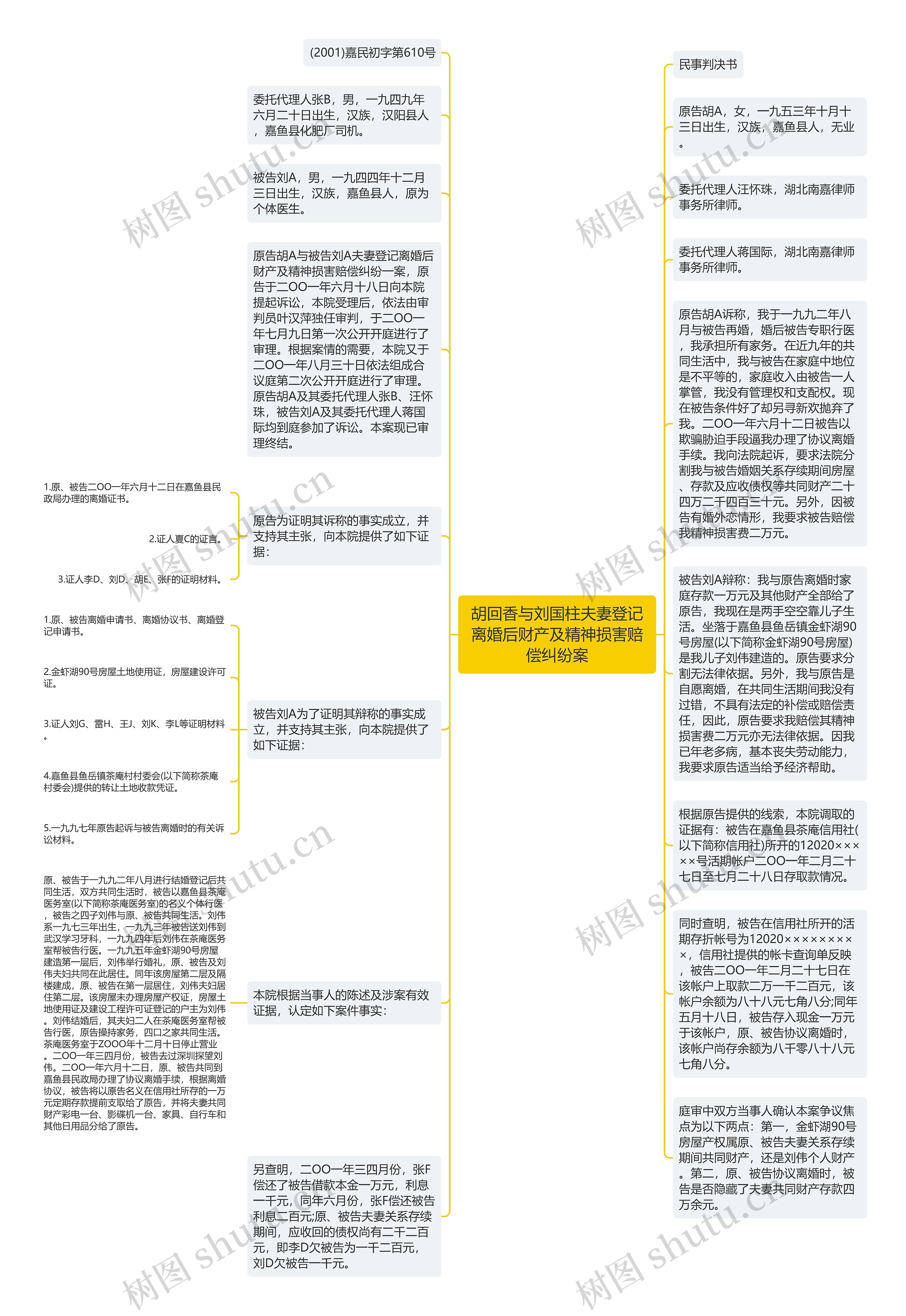 胡回香与刘国柱夫妻登记离婚后财产及精神损害赔偿纠纷案思维导图