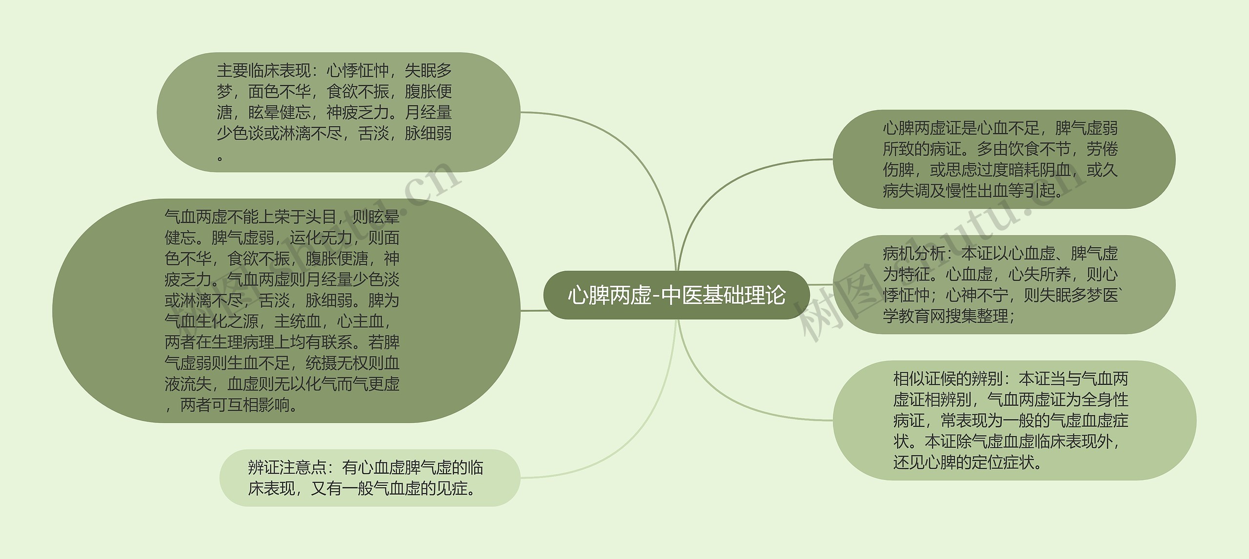 心脾两虚-中医基础理论 心脾两虚-中医基础理论