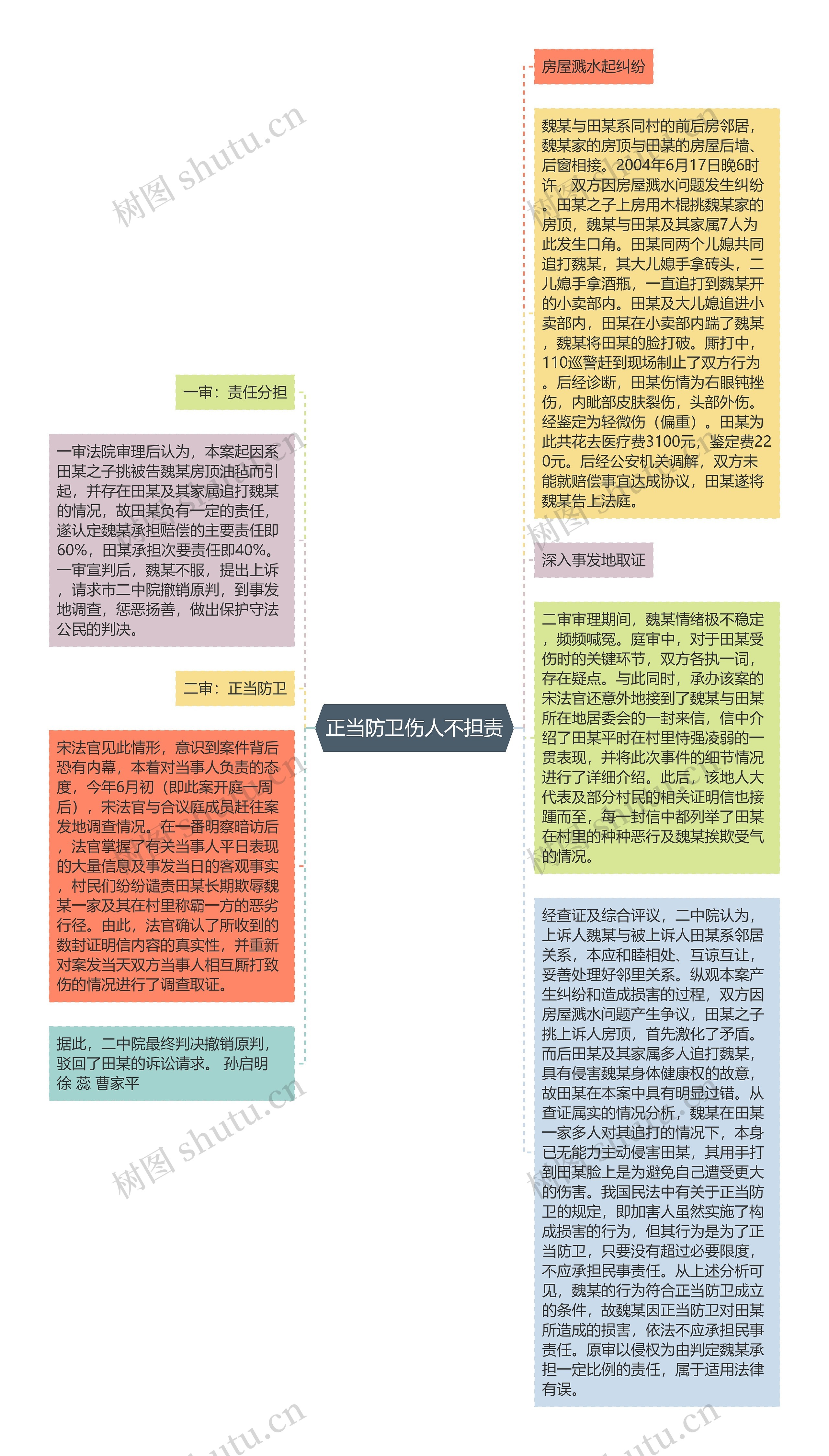 正当防卫伤人不担责