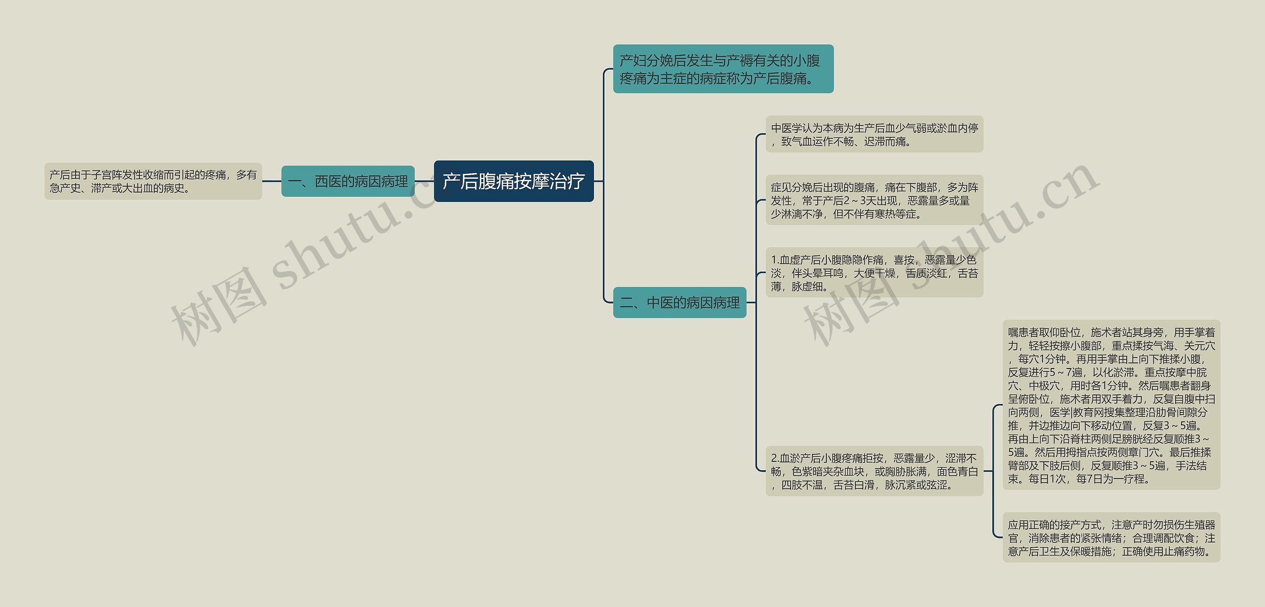 产后腹痛按摩治疗