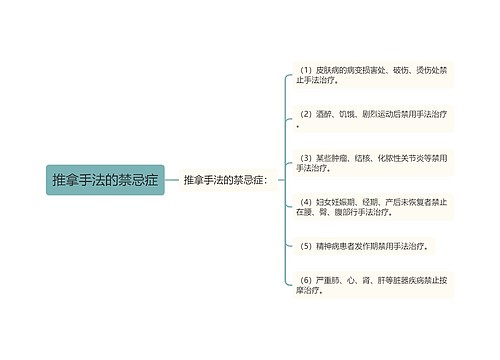 推拿手法的禁忌症