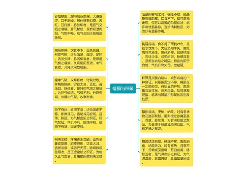 噎膈与积聚