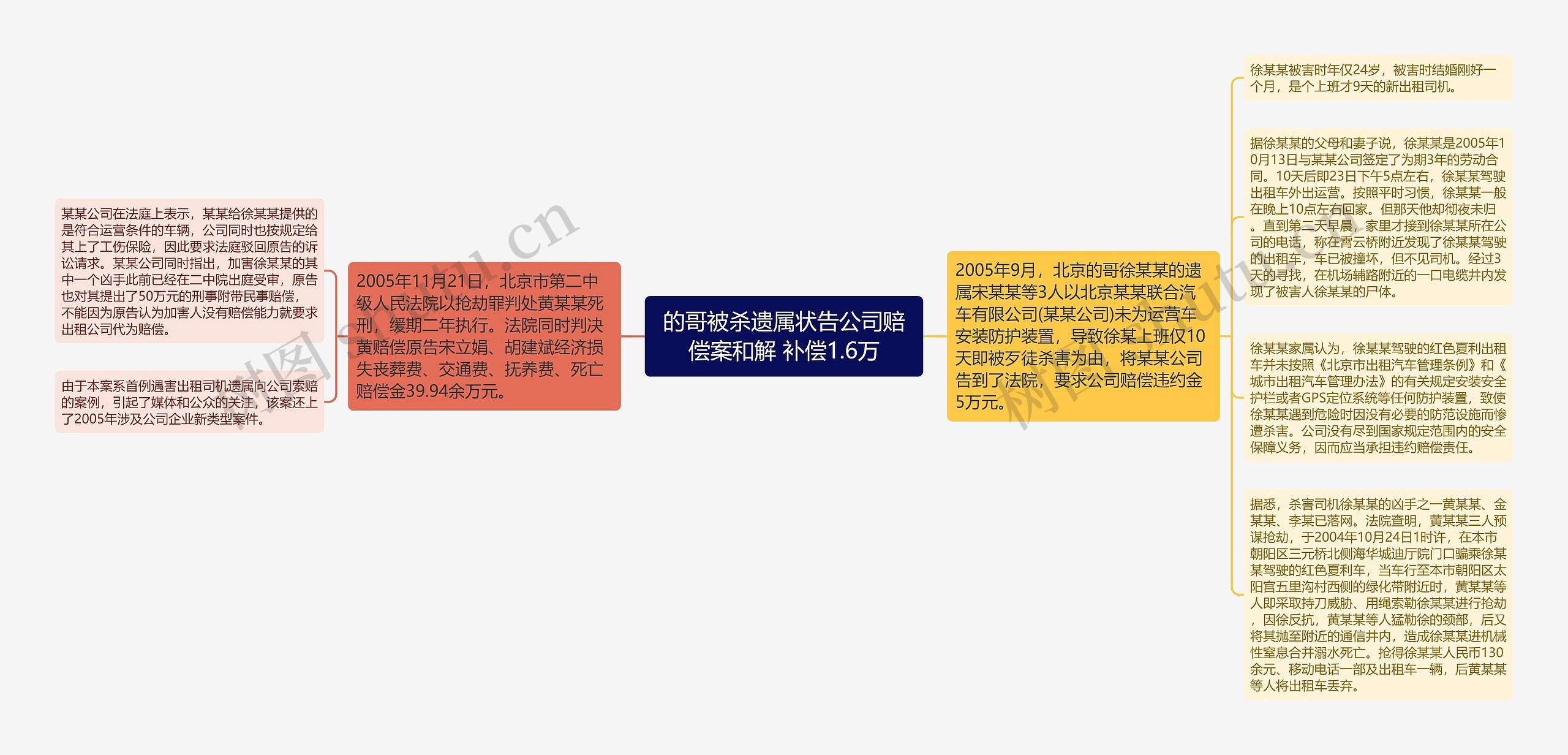 的哥被杀遗属状告公司赔偿案和解 补偿1.6万 的哥被杀遗属状告公司赔偿案和解 补偿1.6万