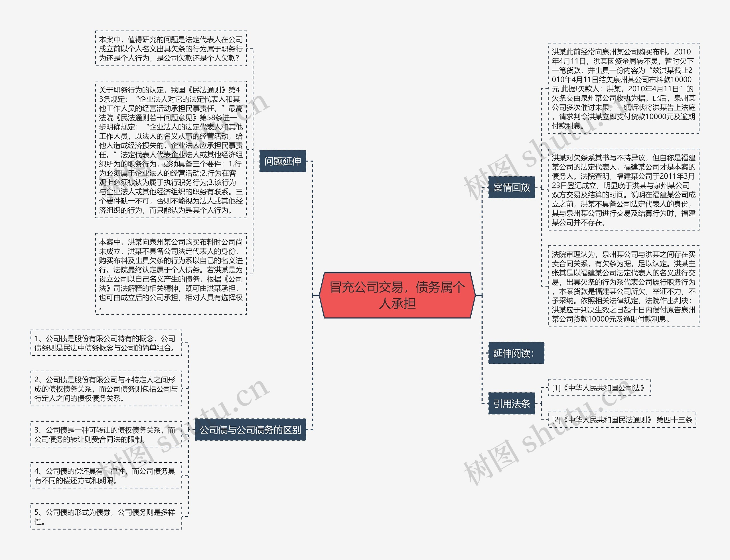 冒充公司交易，债务属个人承担