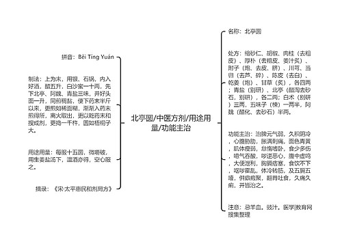 北亭圆/中医方剂/用途用量/功能主治