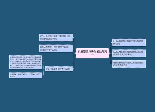 发生旅游纠纷后的处理方式
