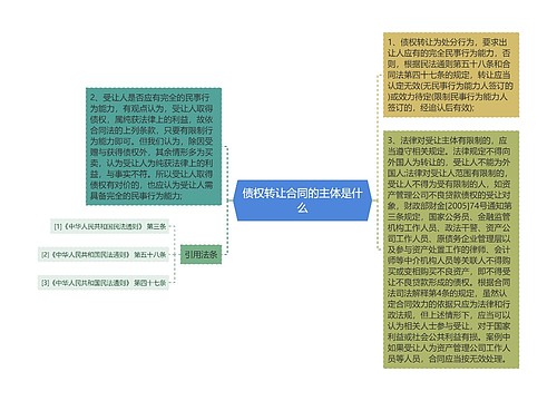 债权转让合同的主体是什么