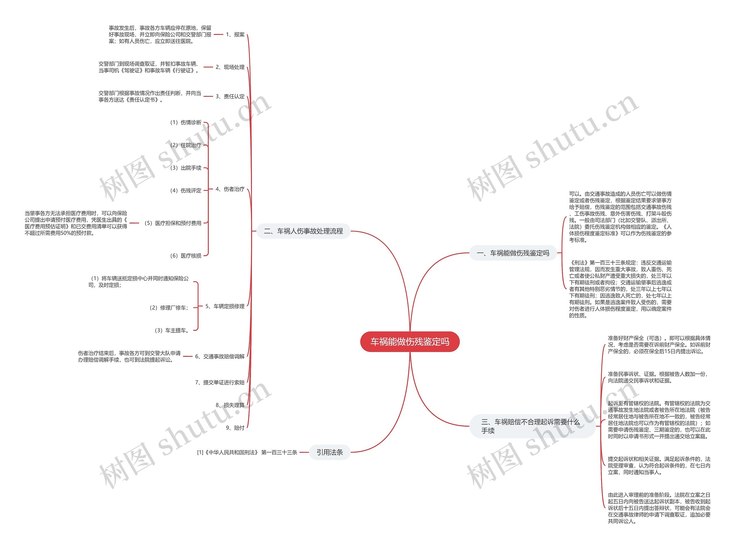 车祸能做伤残鉴定吗思维导图