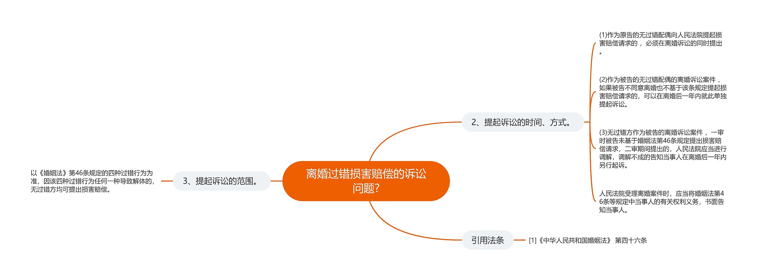 离婚过错损害赔偿的诉讼问题? 离婚过错损害赔偿的诉讼问题?