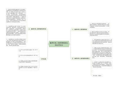 雇佣关系人身损害赔偿比例如何划分