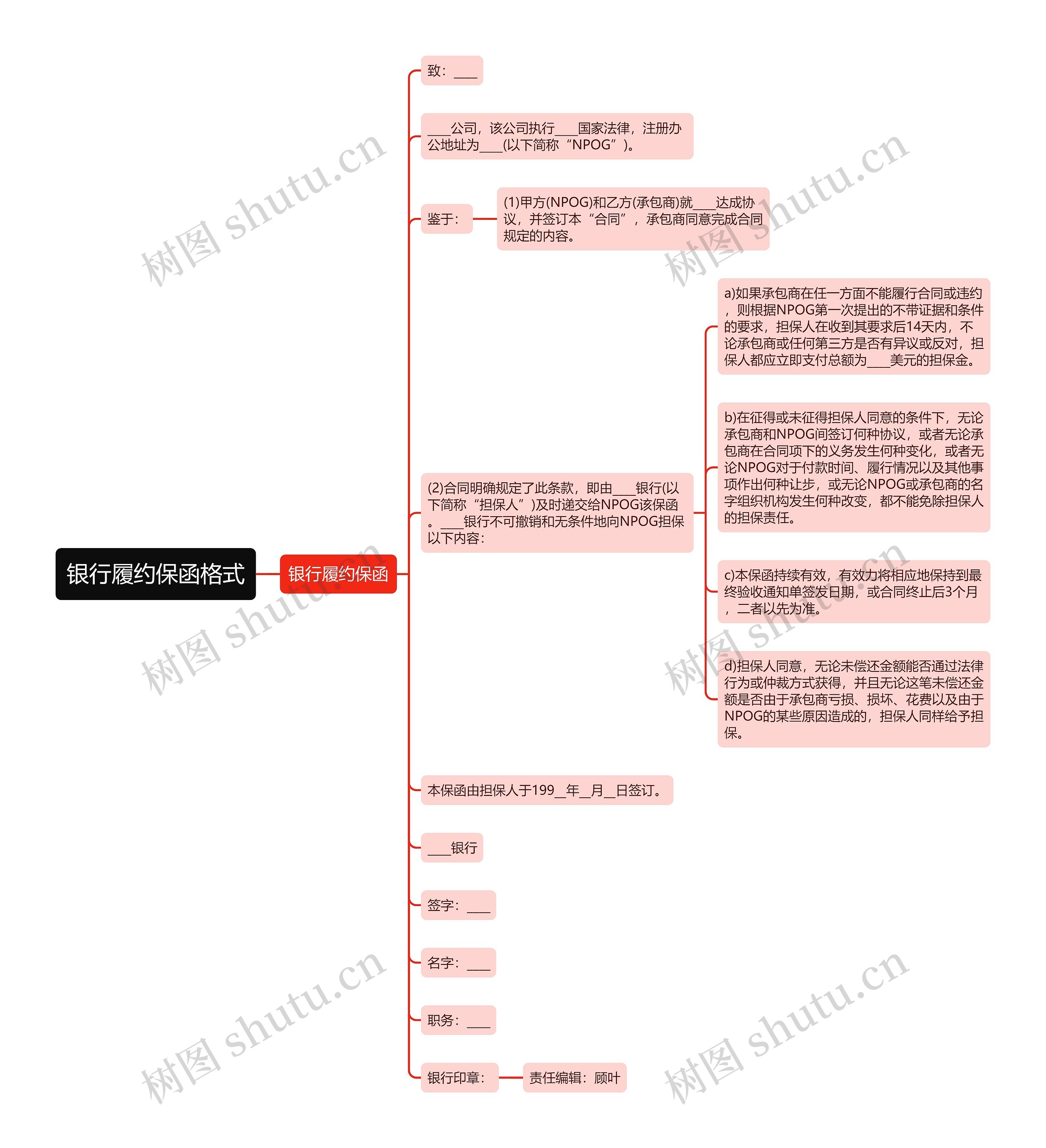 银行履约保函格式思维导图