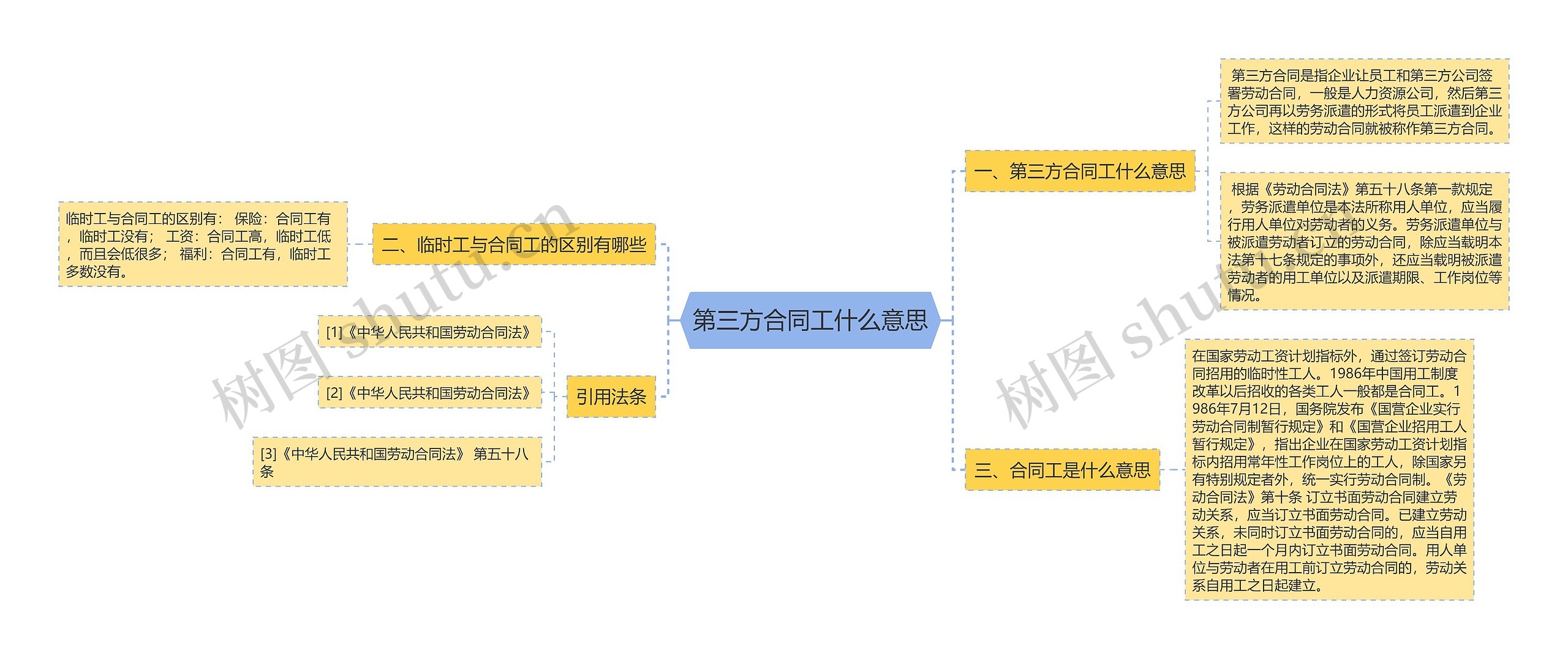 第三方合同工什么意思