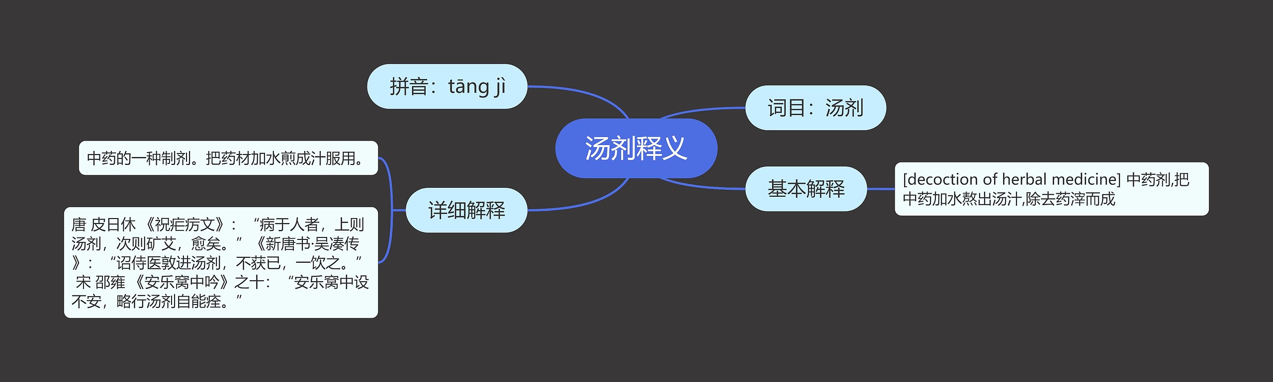 汤剂释义 汤剂释义