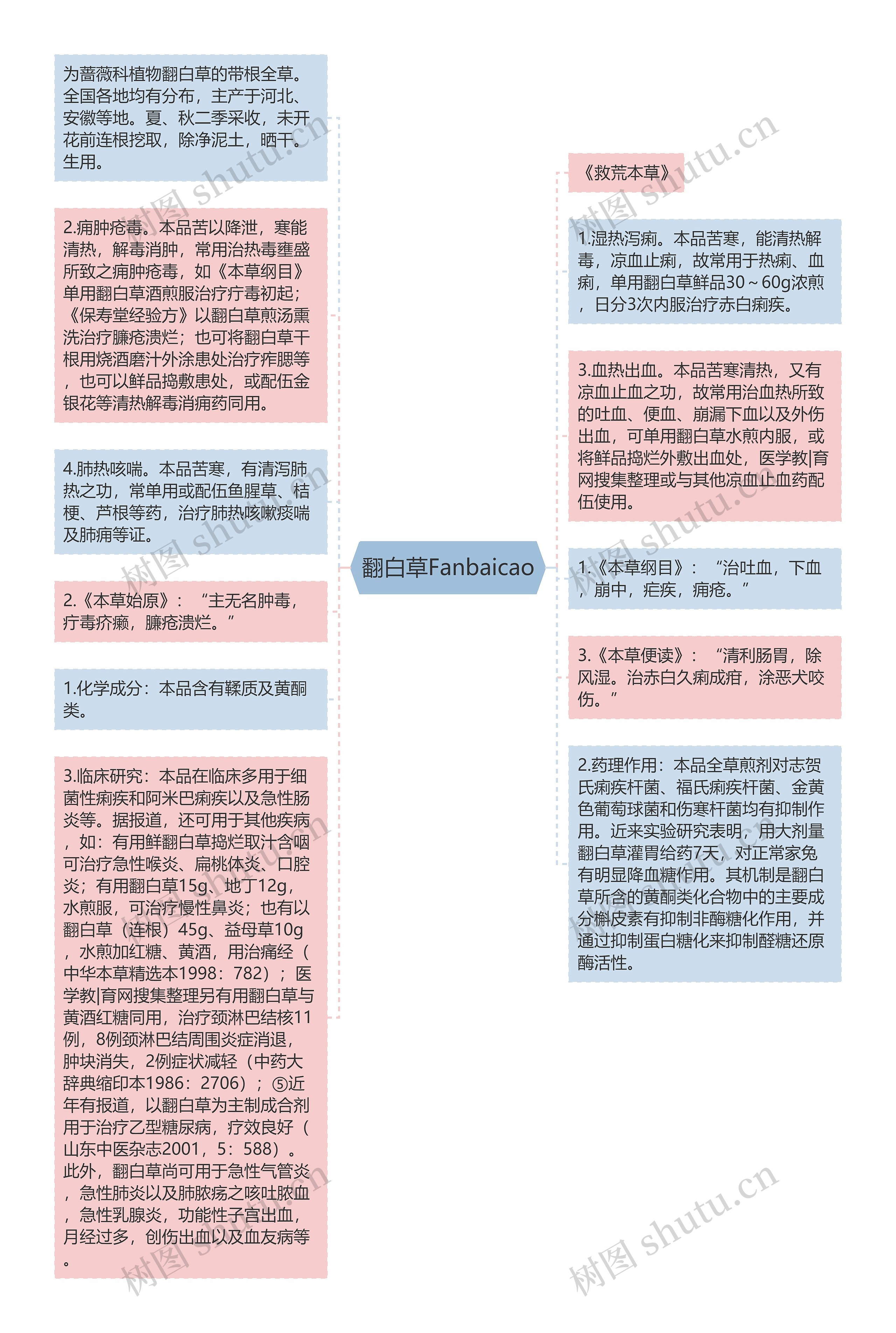 翻白草Fanbaicao