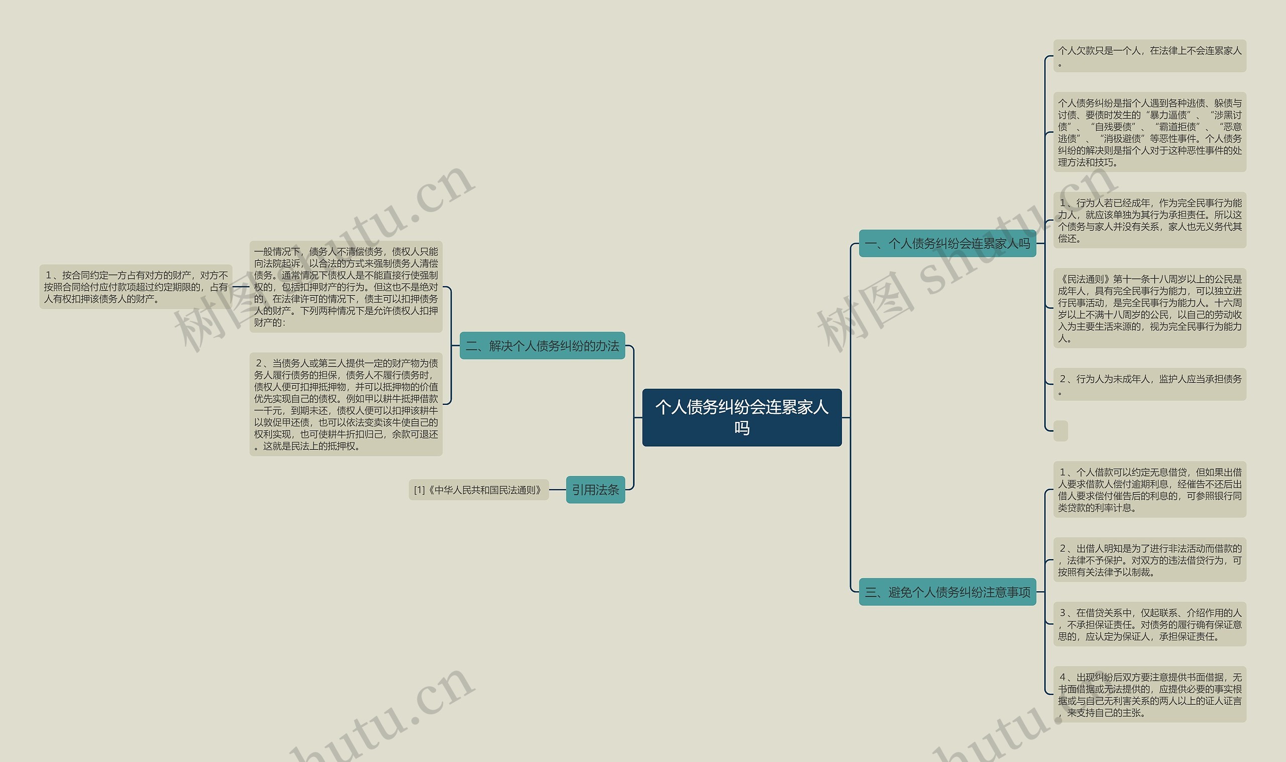 个人债务纠纷会连累家人吗思维导图