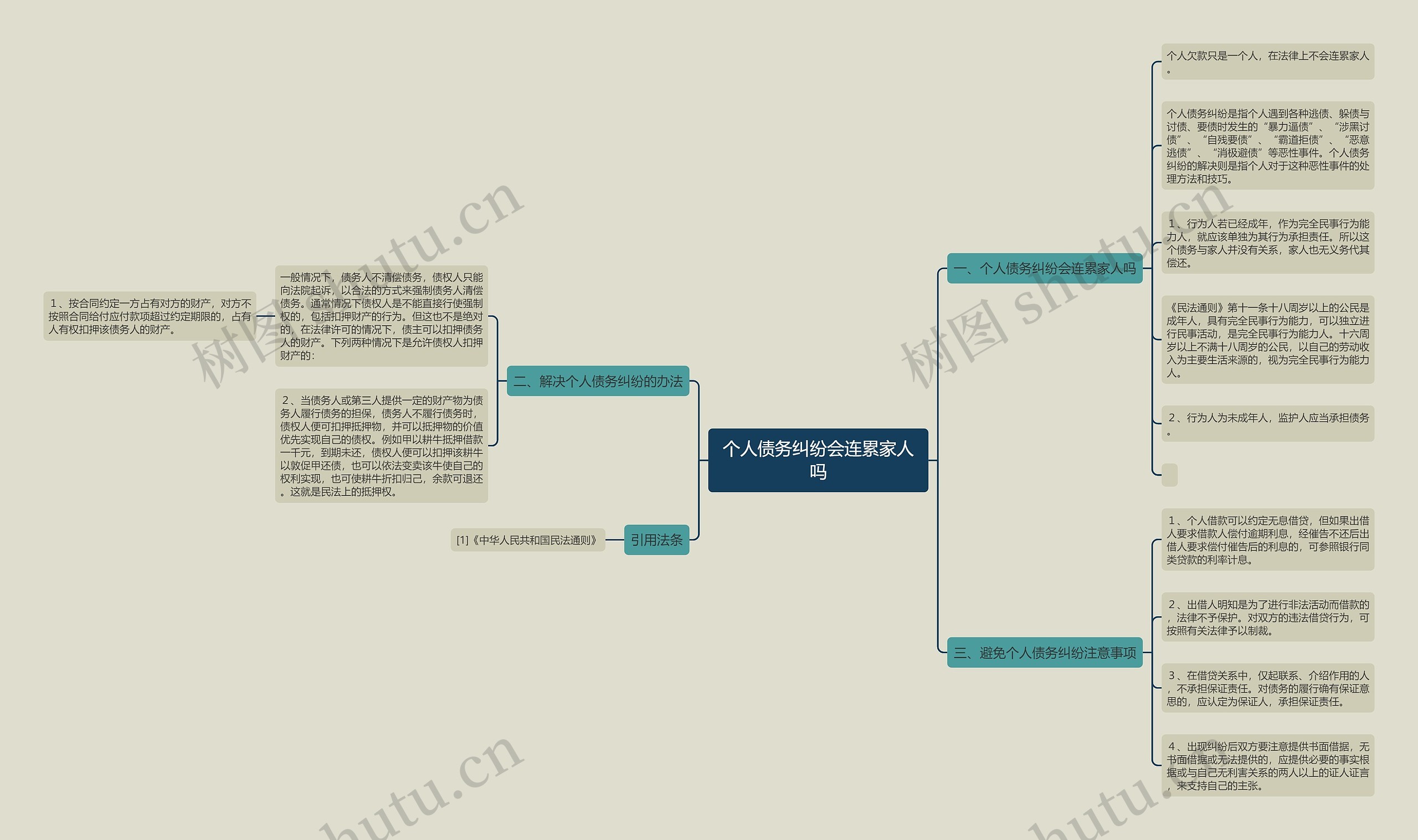 个人债务纠纷会连累家人吗 个人债务纠纷会连累家人吗
