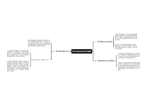 医疗事故应该怎样调解