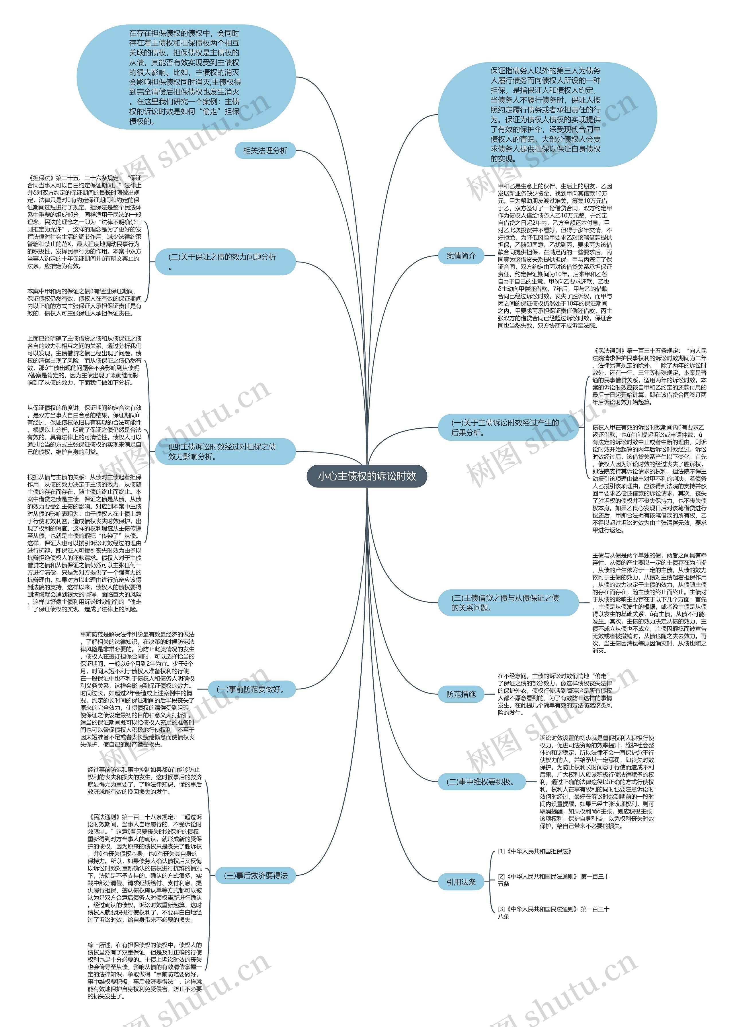 小心主债权的诉讼时效思维导图