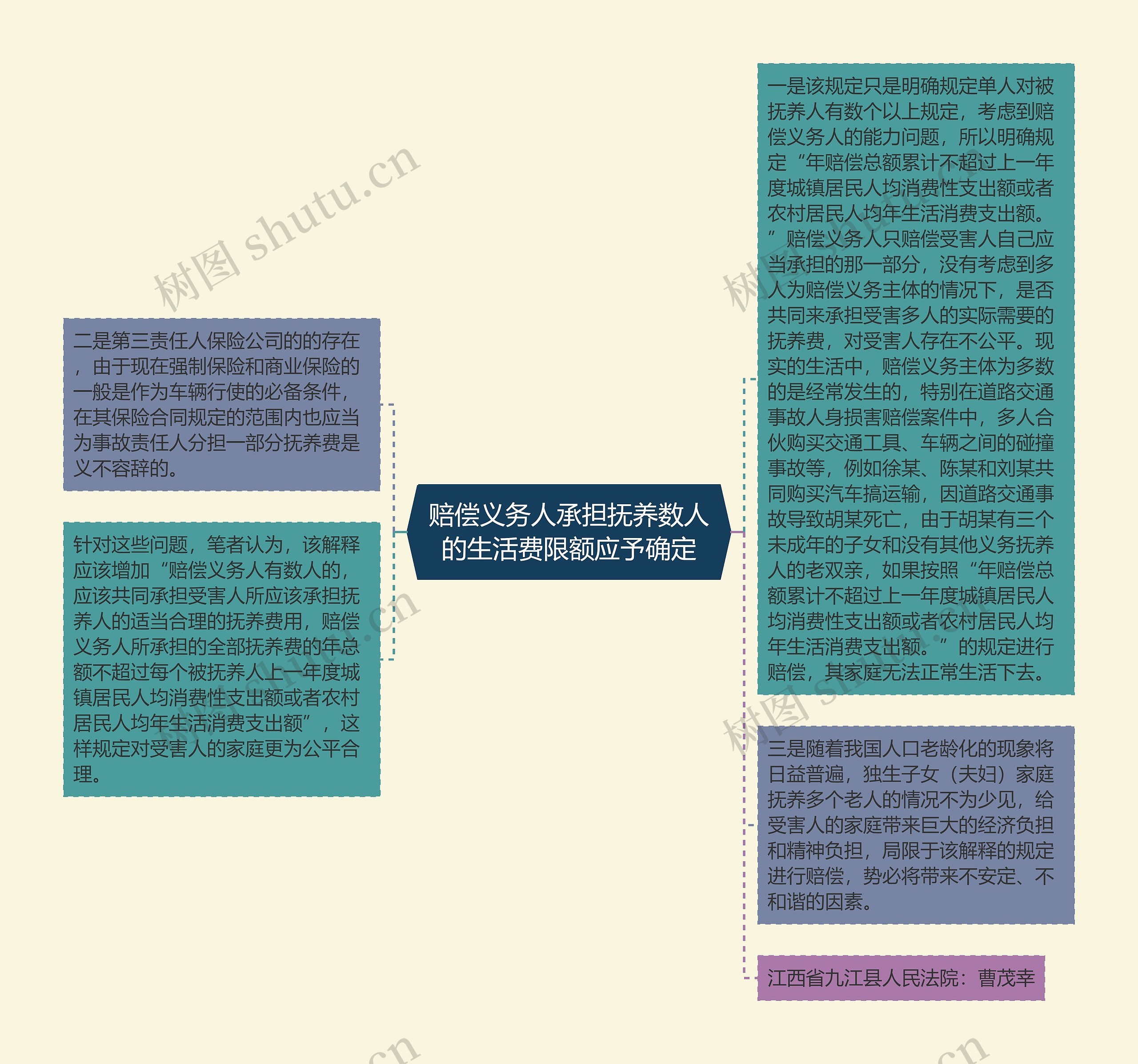 赔偿义务人承担抚养数人的生活费限额应予确定