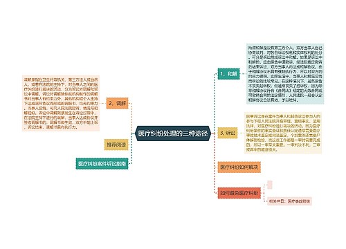 医疗纠纷处理的三种途径