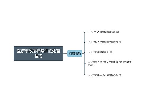 医疗事故侵权案件的处理技巧