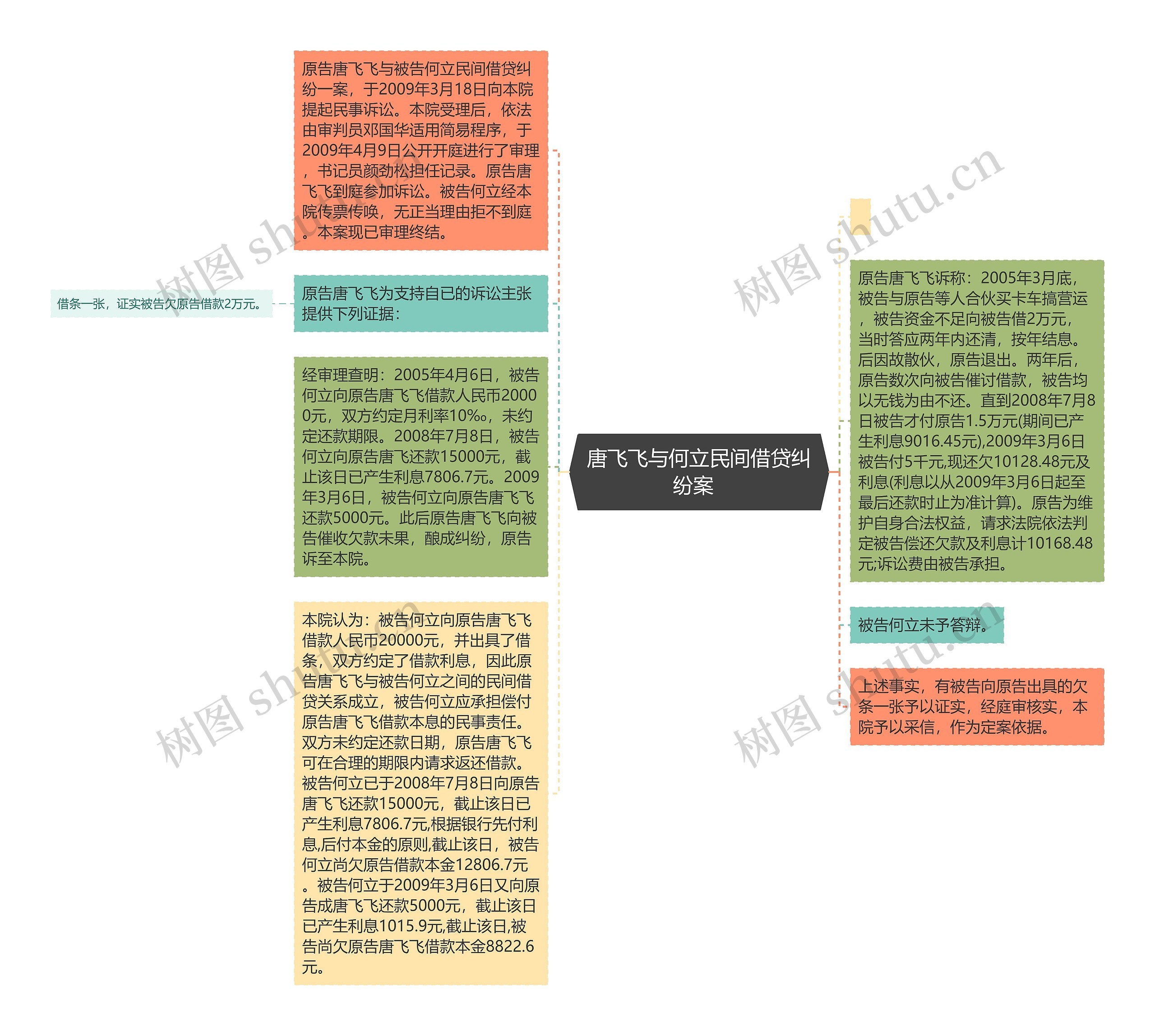 唐飞飞与何立民间借贷纠纷案  