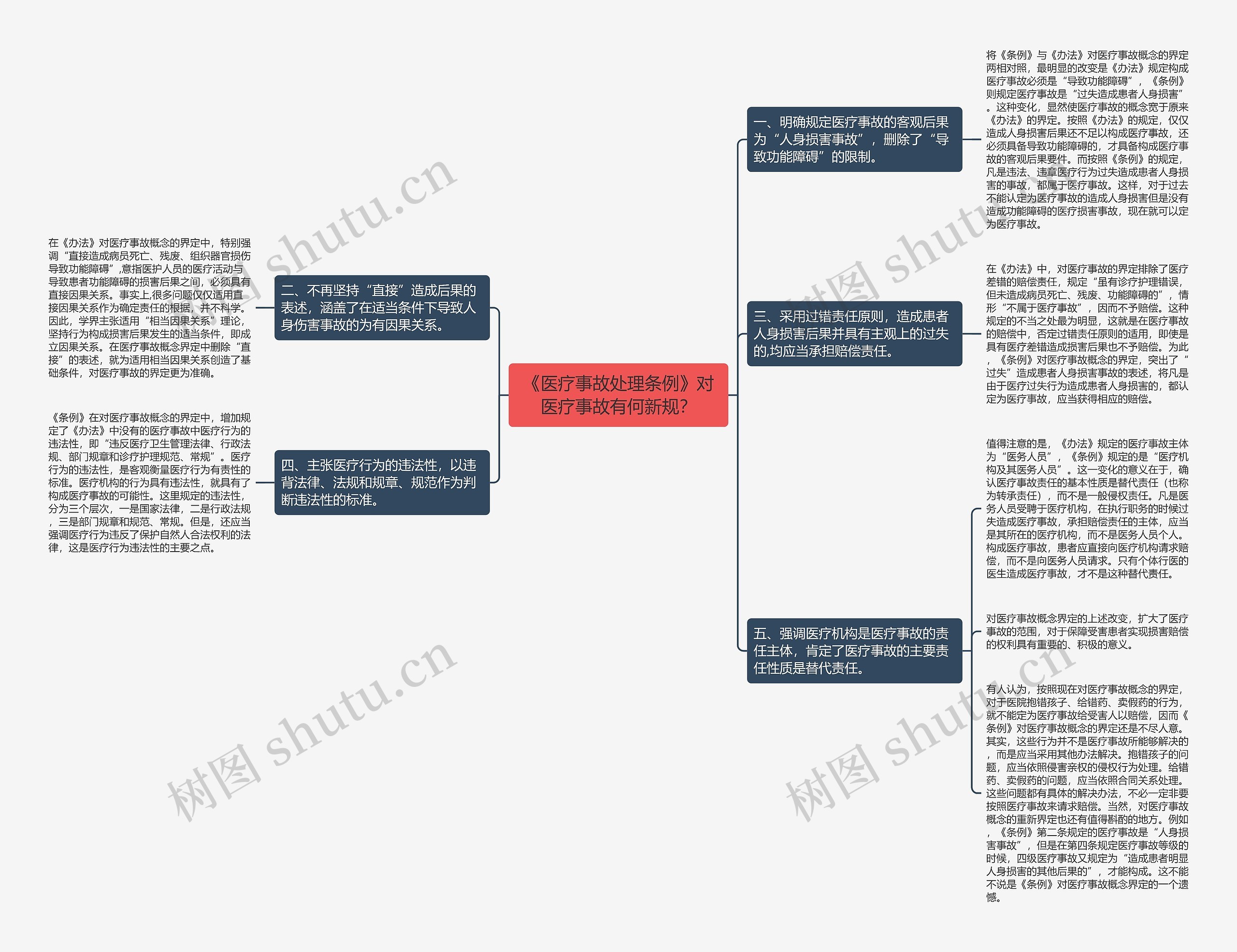 《医疗事故处理条例》对医疗事故有何新规？