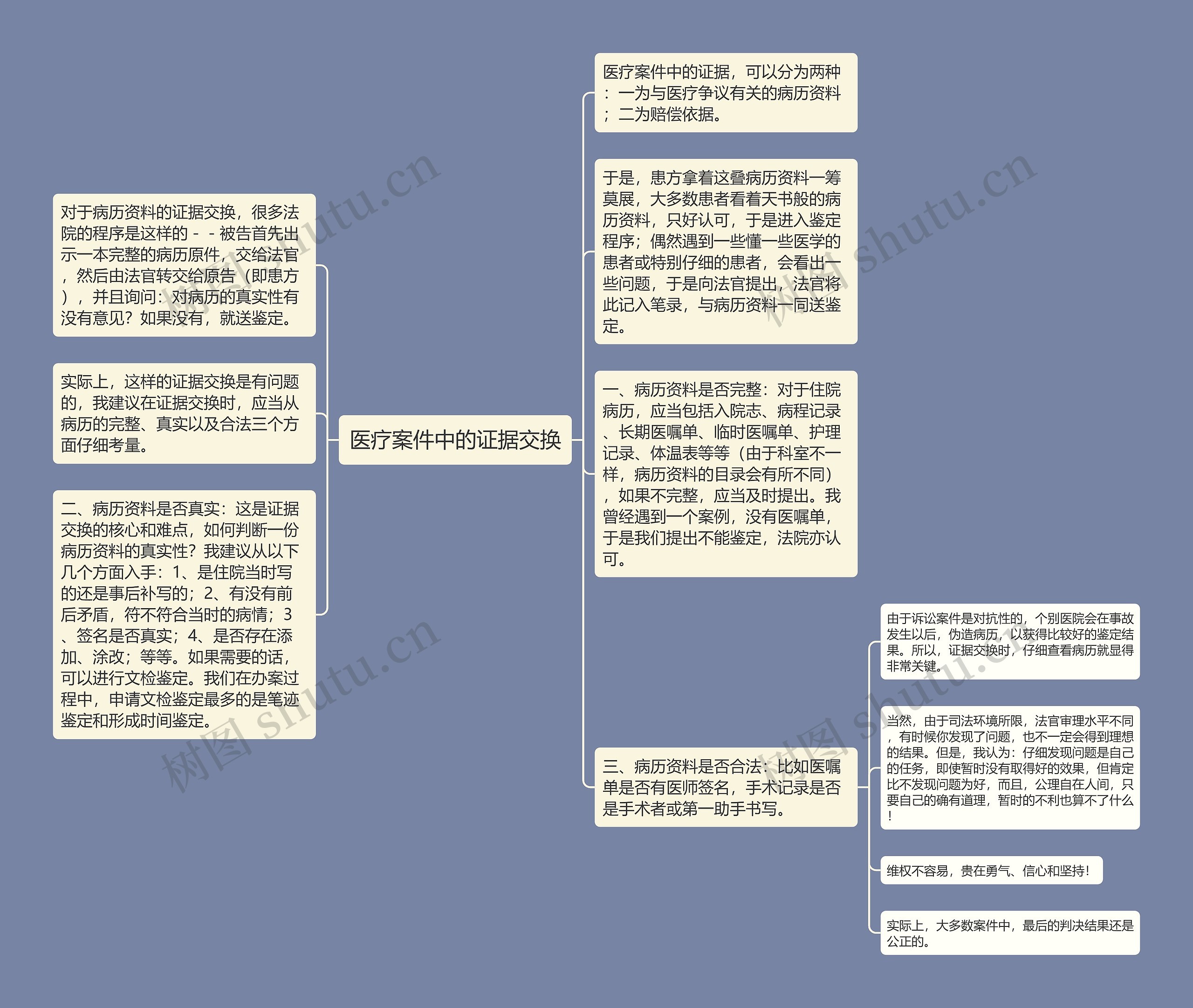 医疗案件中的证据交换