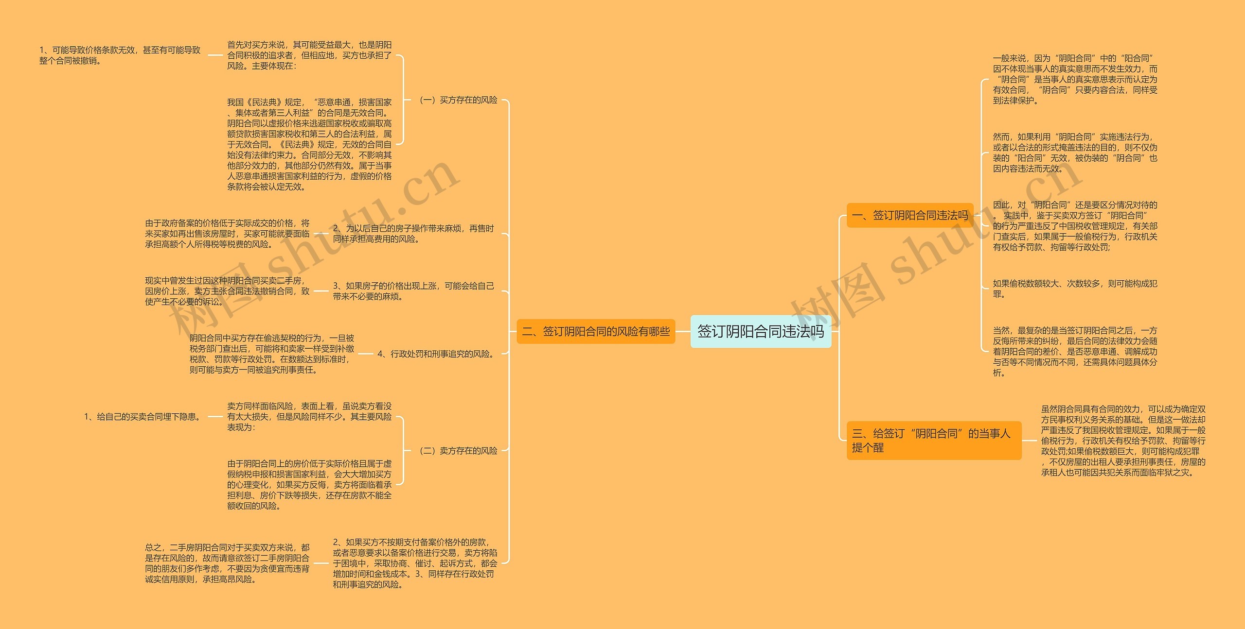 签订阴阳合同违法吗思维导图