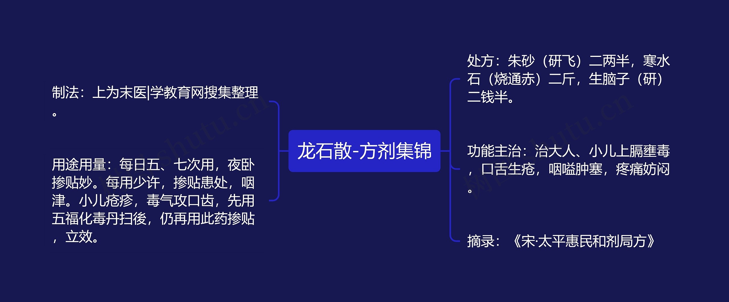 龙石散-方剂集锦