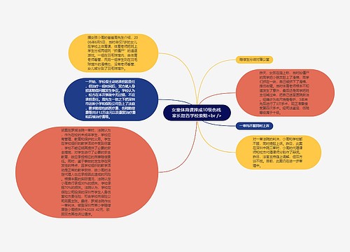 女童体育课摔成10级伤残 家长怒告学校索赔<br />