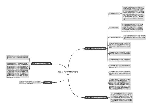 可以报销医疗费用包括哪些