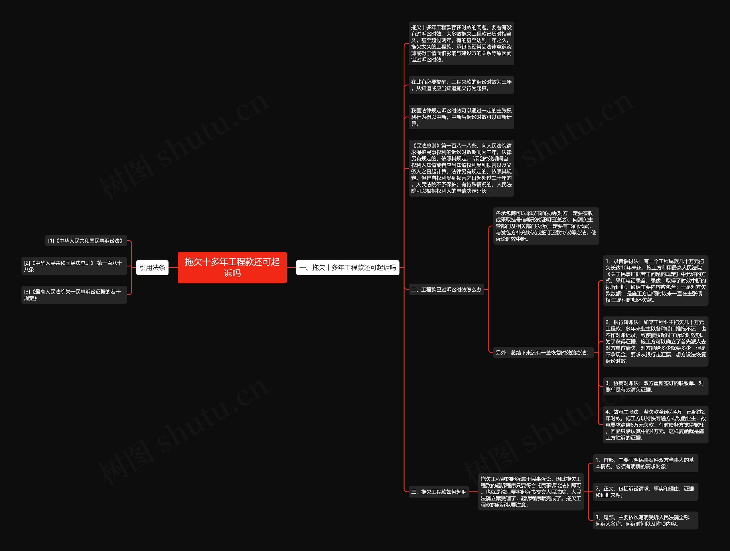 拖欠十多年工程款还可起诉吗思维导图