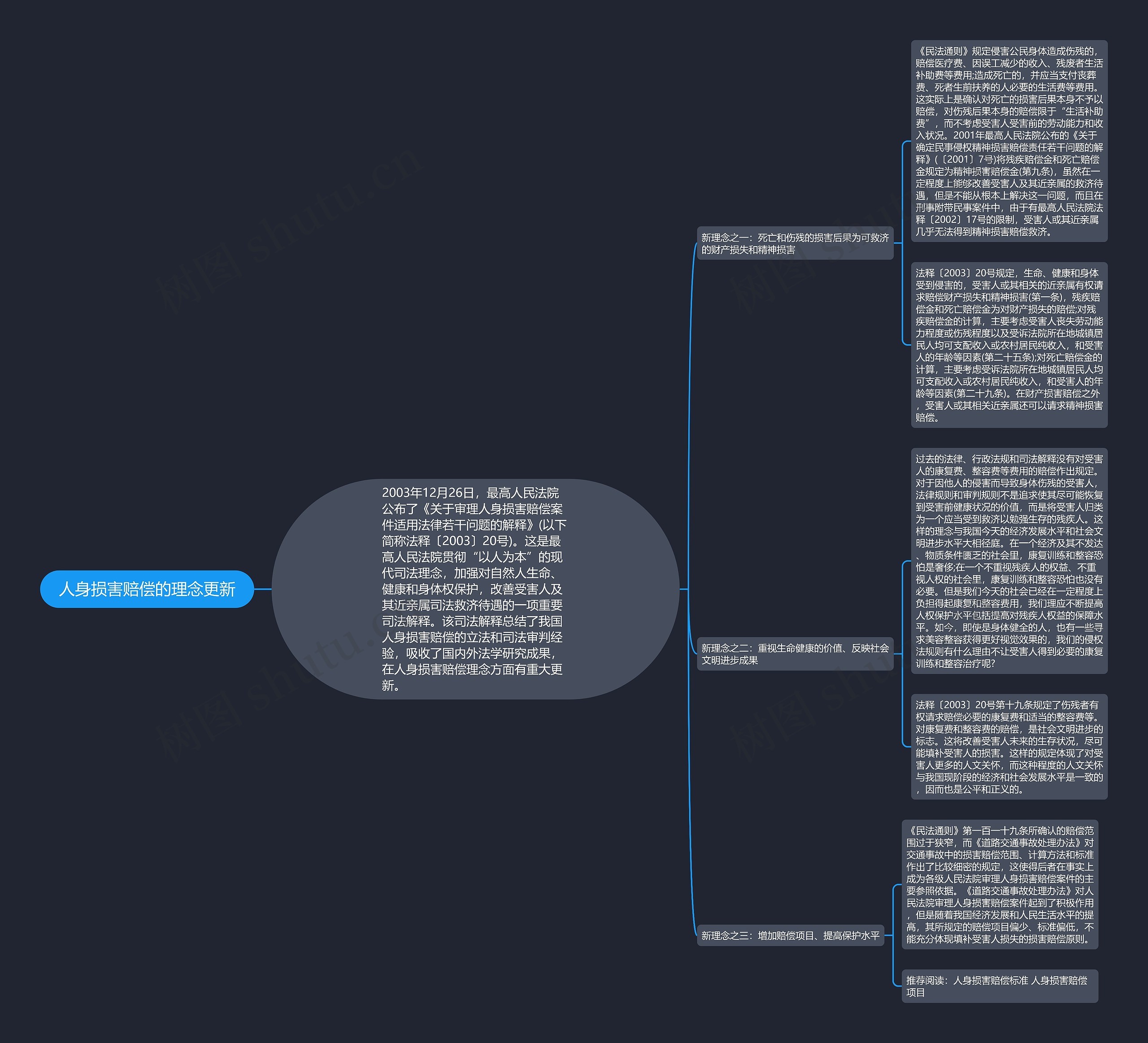 人身损害赔偿的理念更新 人身损害赔偿的理念更新
