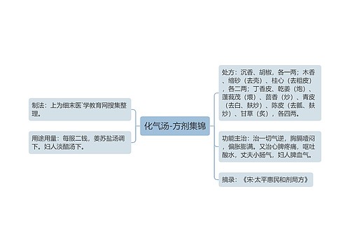 化气汤-方剂集锦