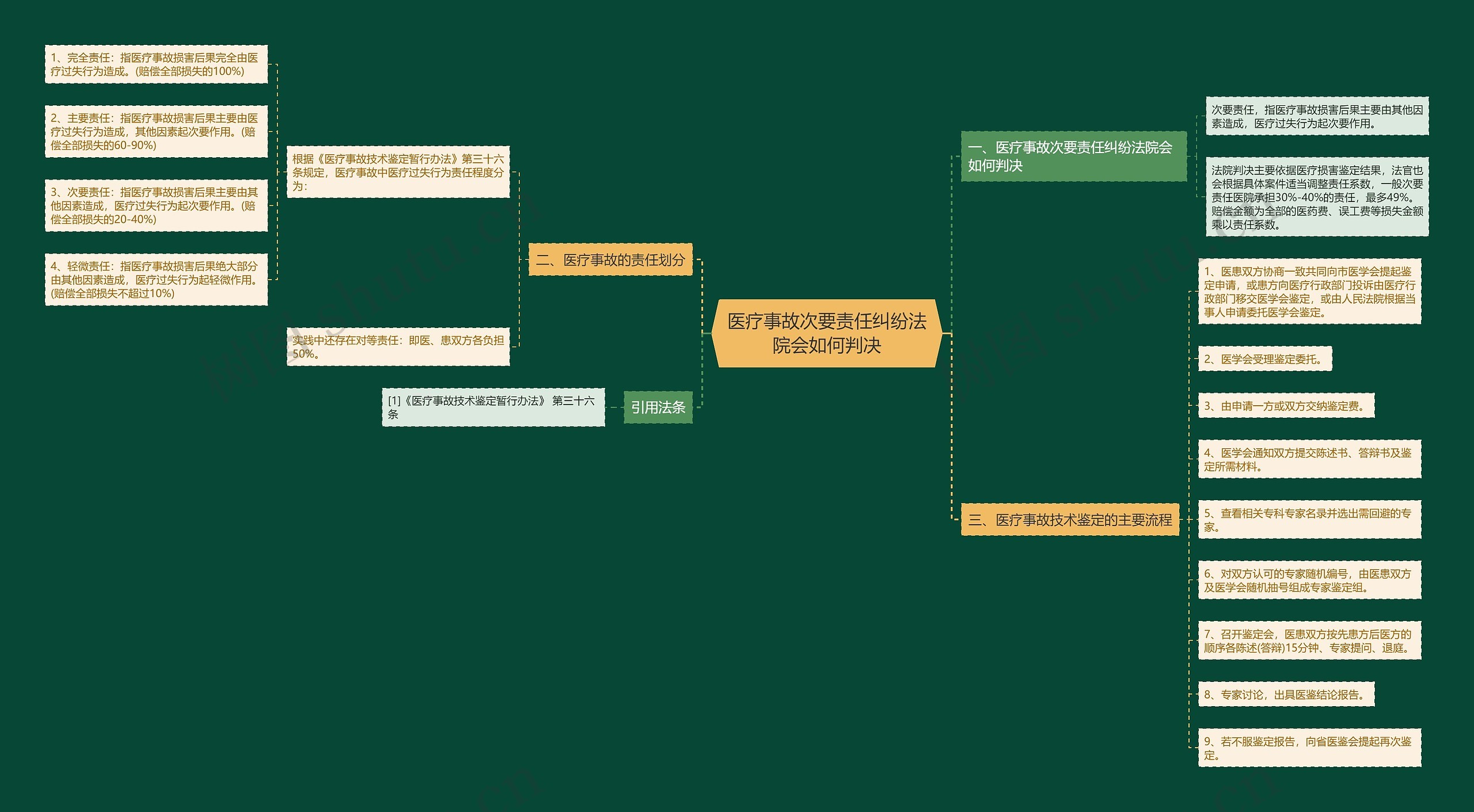 医疗事故次要责任纠纷法院会如何判决