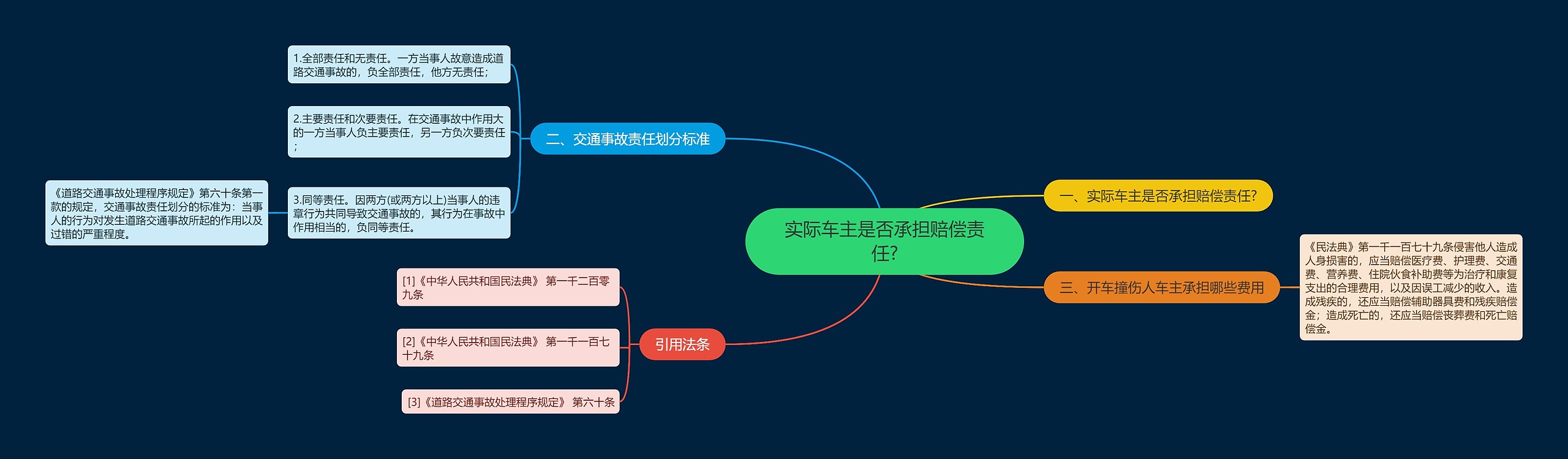 实际车主是否承担赔偿责任?