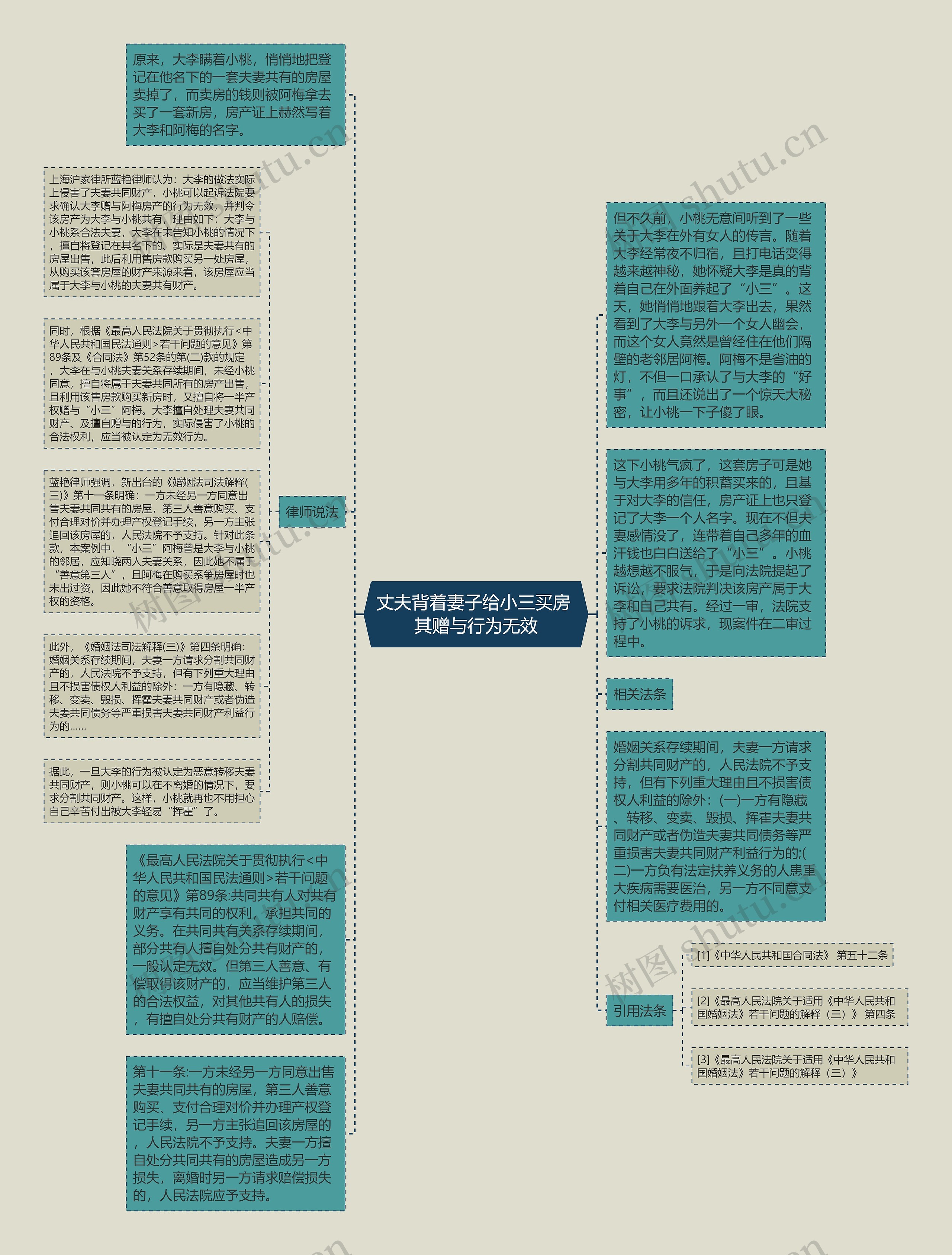 丈夫背着妻子给小三买房 其赠与行为无效