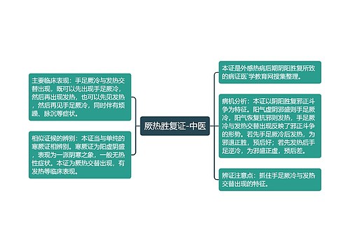 厥热胜复证-中医