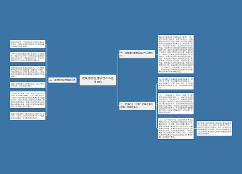 过高违约金是超过20%还是30%