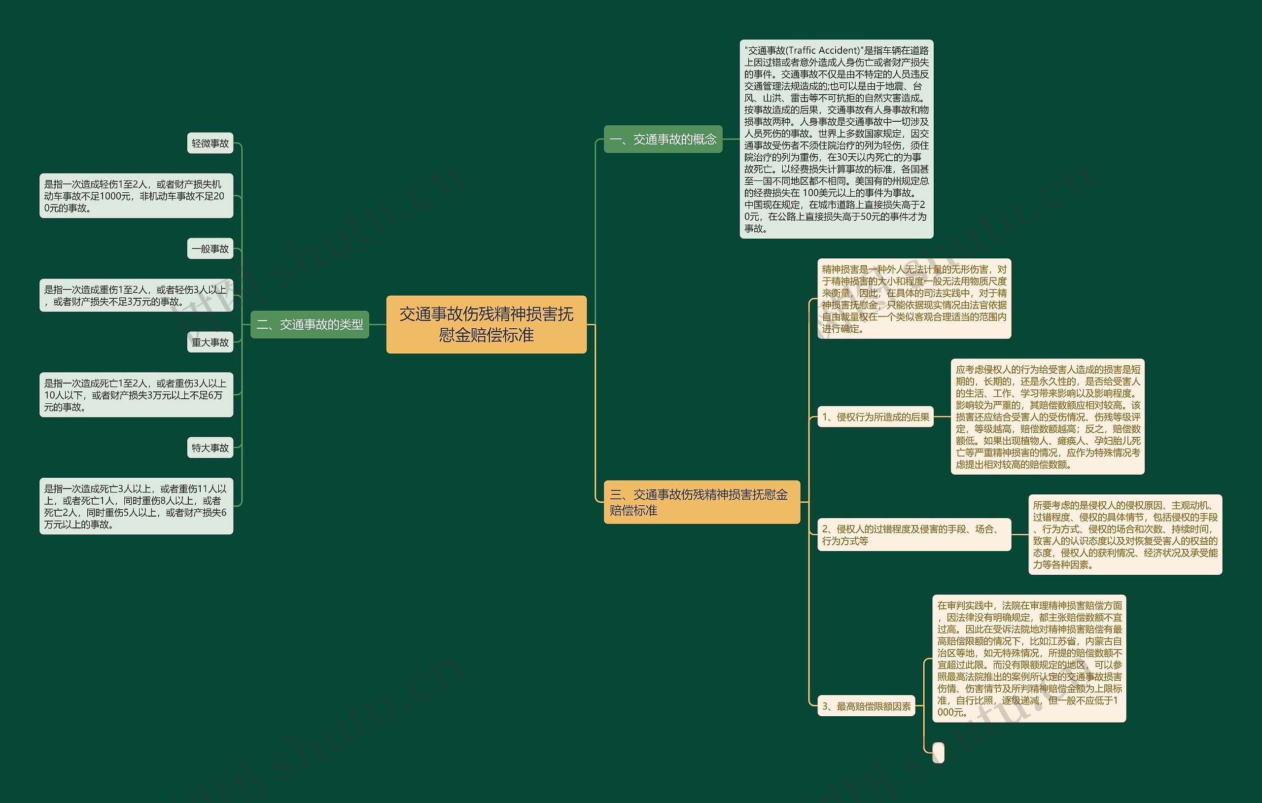 交通事故伤残精神损害抚慰金赔偿标准 交通事故伤残精神损害抚慰金赔偿标准